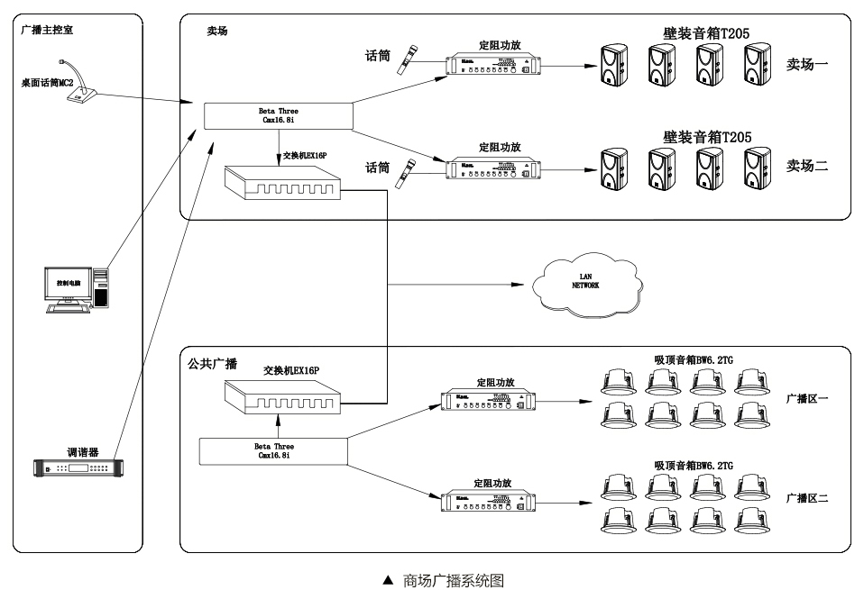 商场公共广播向日葵视频色板下载设计方案_03.jpg